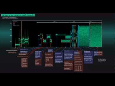 Dialup handshake example with a moving bar