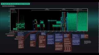 Dialup handshake example with a moving bar