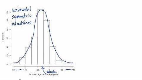 Statistics Making Sense of Data The Shape of the Data