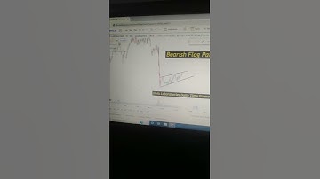 Flag Pattern #chartpatterns #daytrading #intraday #financialfreedom #technicalanalysis #hardwork