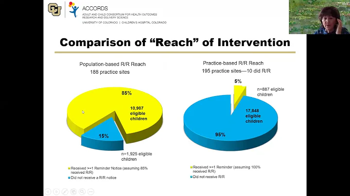 COPRH Con 2020 - Dr. Allison Kempe