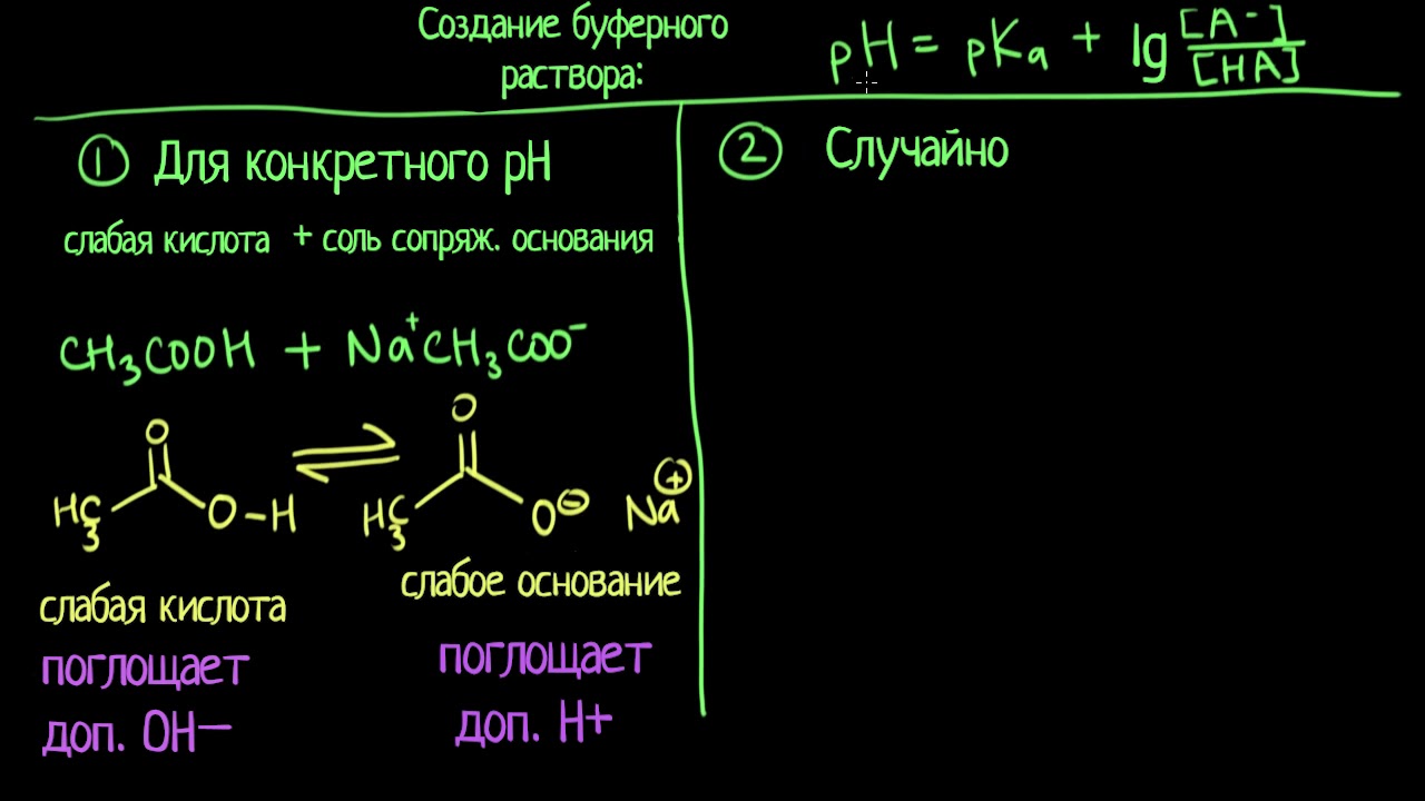№ 172. Неорганическая химия. Тема 18. Растворы. Часть 9. Задача на концентрацию