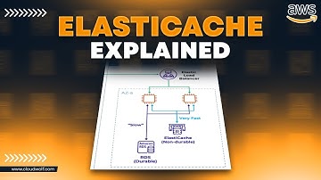 How Does ElastiCache Work for AWS?