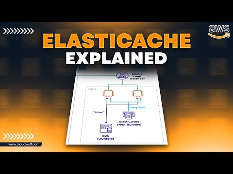 How Does ElastiCache Work for AWS?