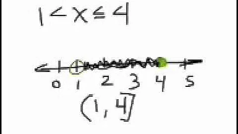 Section 1.6 - Algebra II - solving linear inequalities