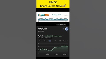 Why NMDC share is raising? NMDC share latest news| NMDC share future Outlook|NMDC share analysis