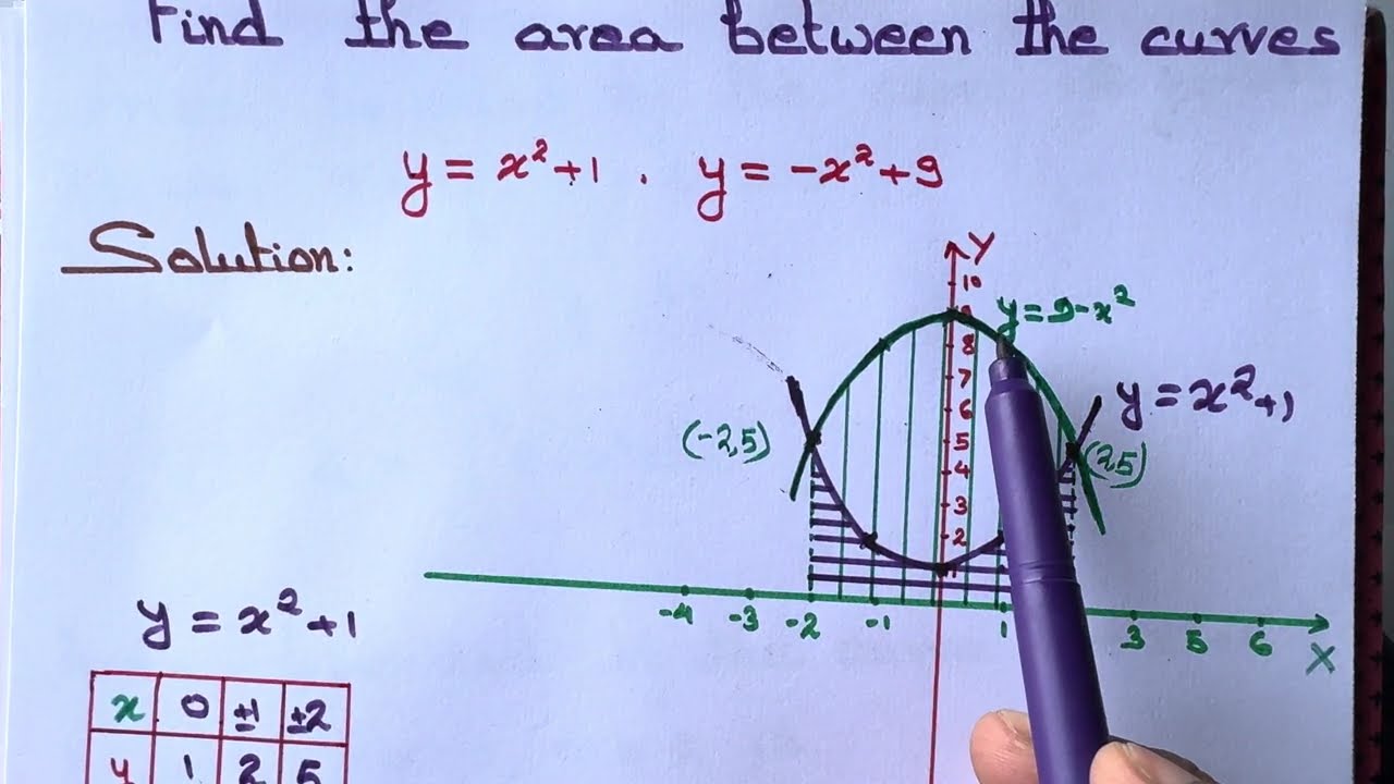 Найдите площадь области между кривыми y=9-x^2 и y=x^2+1.