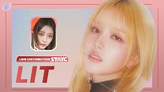 Stayc  Lit line Distribution