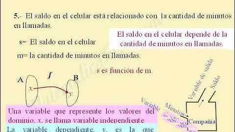 FUNCIÓN REAL DE VARIABLE REAL