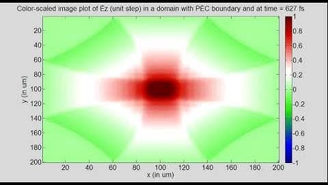 Program26C 2D FDTD (unit step source) with Perfect Electric Conductor Boundary