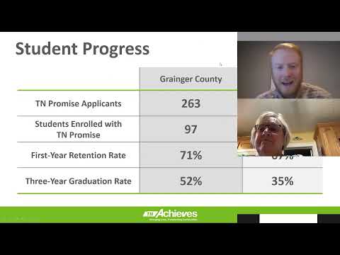 Grainger County: tnAchieves Local Update