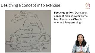 Lec 13 Methods of formative assessments for classroom teaching- Part 2