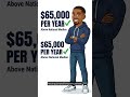 The Real Reason Most Americans Can't Save Money #Shorts