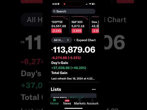 Down $6861 to $110,760