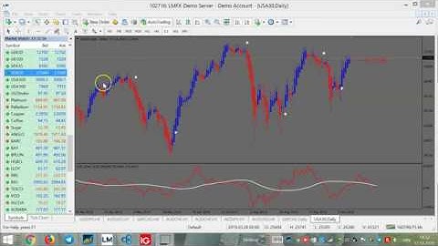 NEW FX INDIGO....100% NON REPAINTED STRATEGY...85% ACCURATE !!