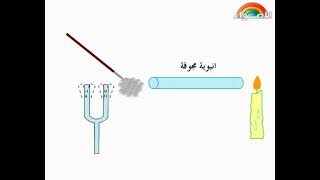 مفهوم الحركة الموجية   الصف الثاني الاعدادي   الفصل الدراسي الثاني