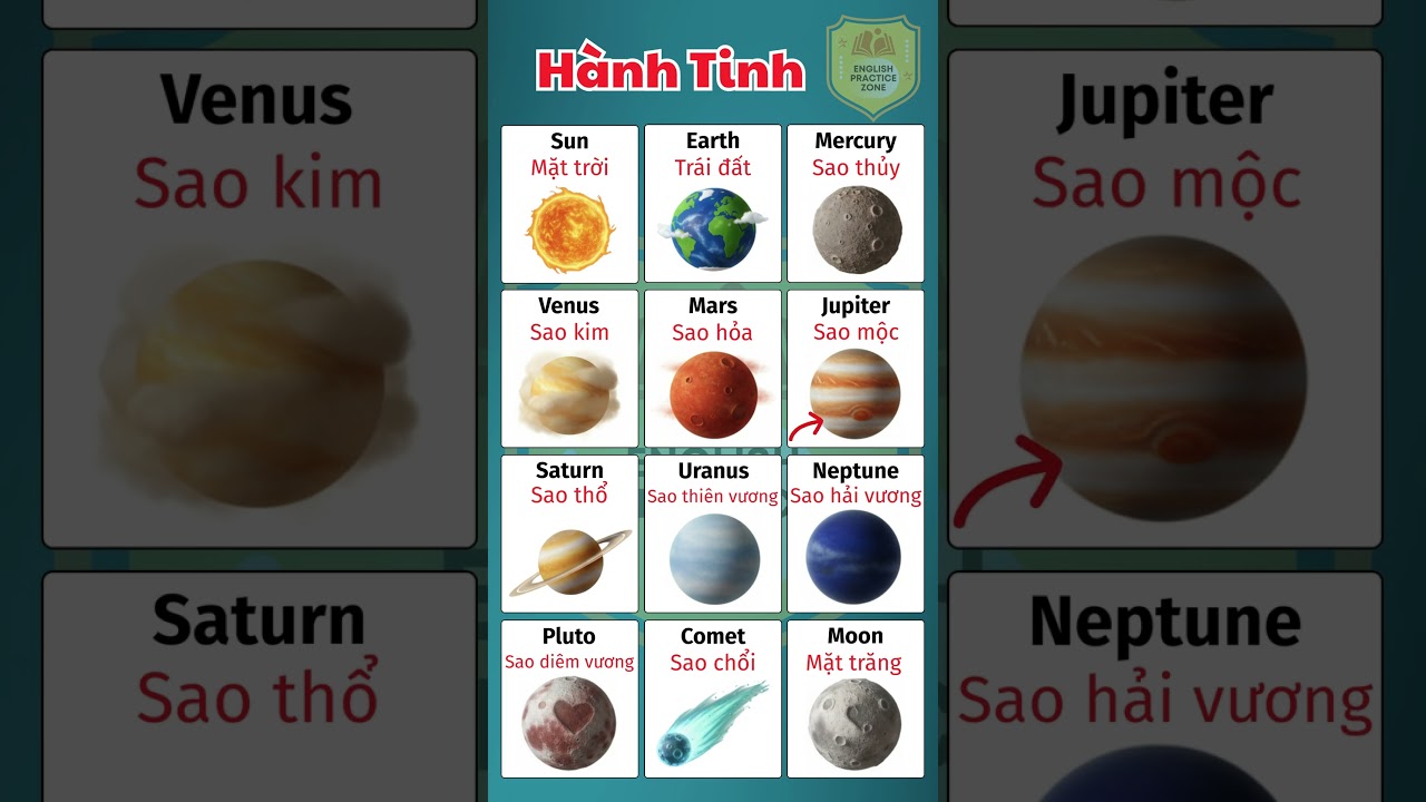 Планета 🌏 🪐 