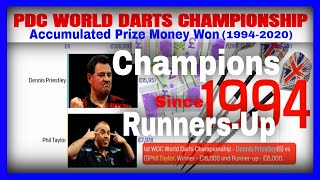 Produktion Electrify Motel PDC WORLD DARTS CHAMPIONSHIP (1994-2020) | PRIZE MONEY WON BY CHAMPIONS &  RUNNERS-UP IN POUNDS(£) - YouTube