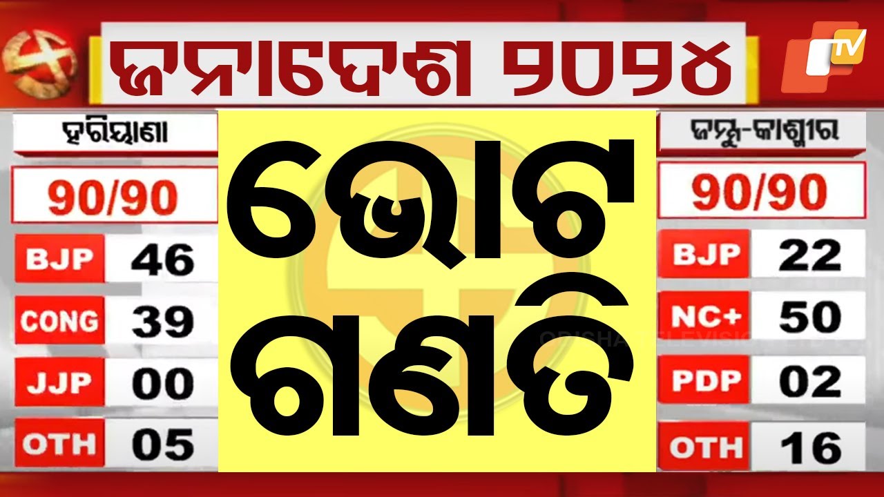 Live | ଭୋଟ ଗଣତି ଆରମ୍ଭ | Election Results 2024 | Haryana vote counting | J & K Election