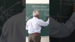 How to resolve forces/ coplanar concurrent forces/ Engineering mechanics