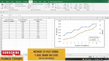 How to plot Double Y-Axis Line Graph in MS Excel I In English I # Excel Tutorial