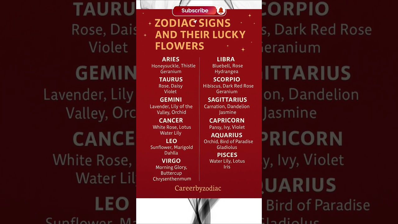 Zodiac Signs And Their Lucky Flowers 