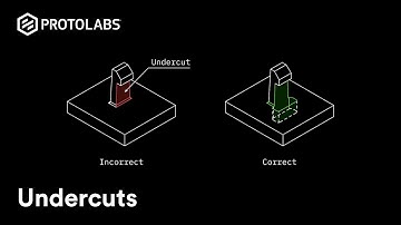 Injection Molding - Undercuts (How to Avoid and Design)