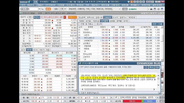 대동전자, 에이리츠, 에이치디, CS, 대원미디어, CNH, SBI인베스트먼트....오하임아이엔티, KD, 상한가(2021년 4월 12일 증시현황)