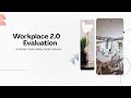 "Workplace 5.0: Research Directions in DigitalProductivity Systems"