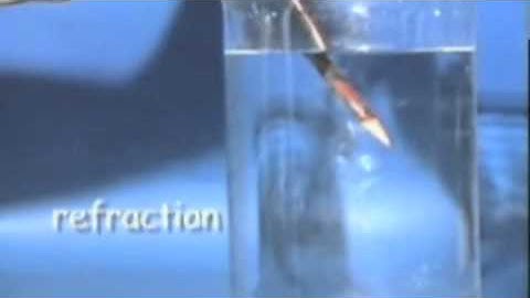 5th Grade Physics: Light Tutorial