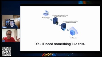 What is Infrastructure as Code? #DemoDays