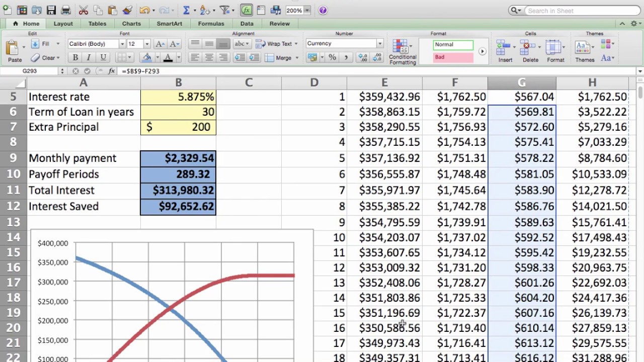 how to do a amortization schedule in excel