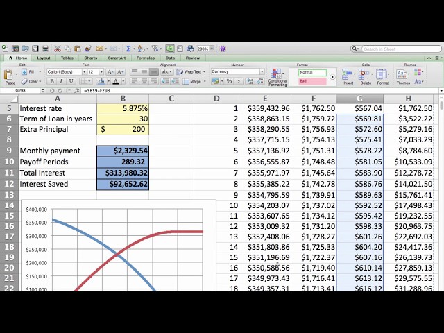 amortisation tables