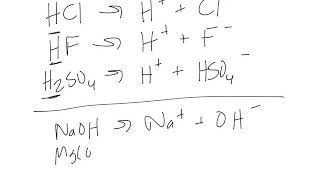 Arrhenius Acid and Base Definitions