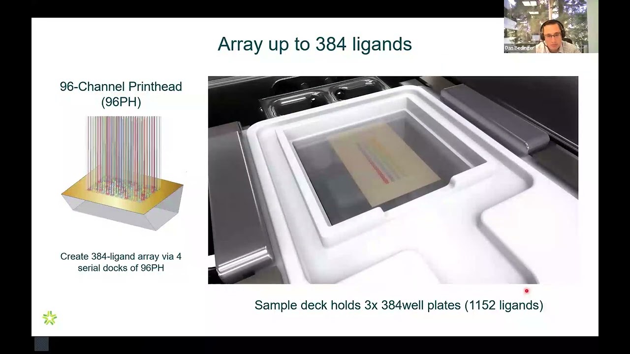 HT-SPR Applications for Quality and Development of Biologic Therapies