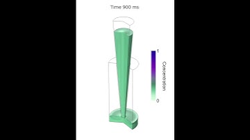 Active Mixing in a Microwell by Repetitive Pipetting