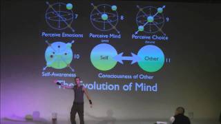 Celebrity Unified Harmonic Matrix: Exploring Universal Fractal Coherence - Adam Apollo Profile