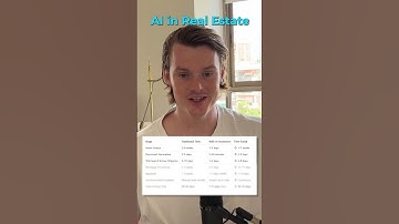 How AI is saving time in Real Estate Industry #shorts