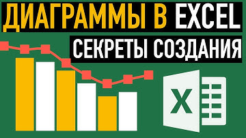 Диаграммы в Excel. 5 Советов💡 как создать диаграмму в Excel