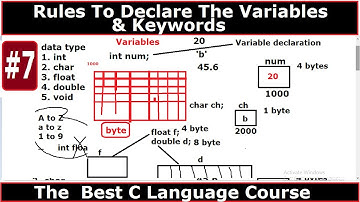 C Language | rules to declare the variables and keywords | part 7