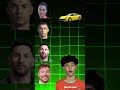 Ultimate GOAT Debate 🐐 Ronaldo vs Messi vs MrBeast #shorts