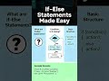 If-Else Statements Made Easy 🎯 #programming #shorts