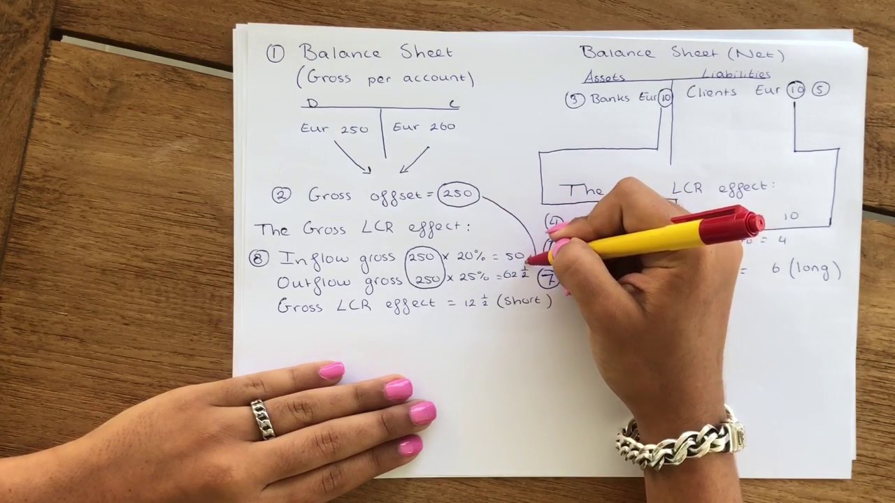 All Currency LCR (Must-know about Basel-3: Liquidity Coverage Ratio (LCR) and Notional Cash Pools.) - YouTube