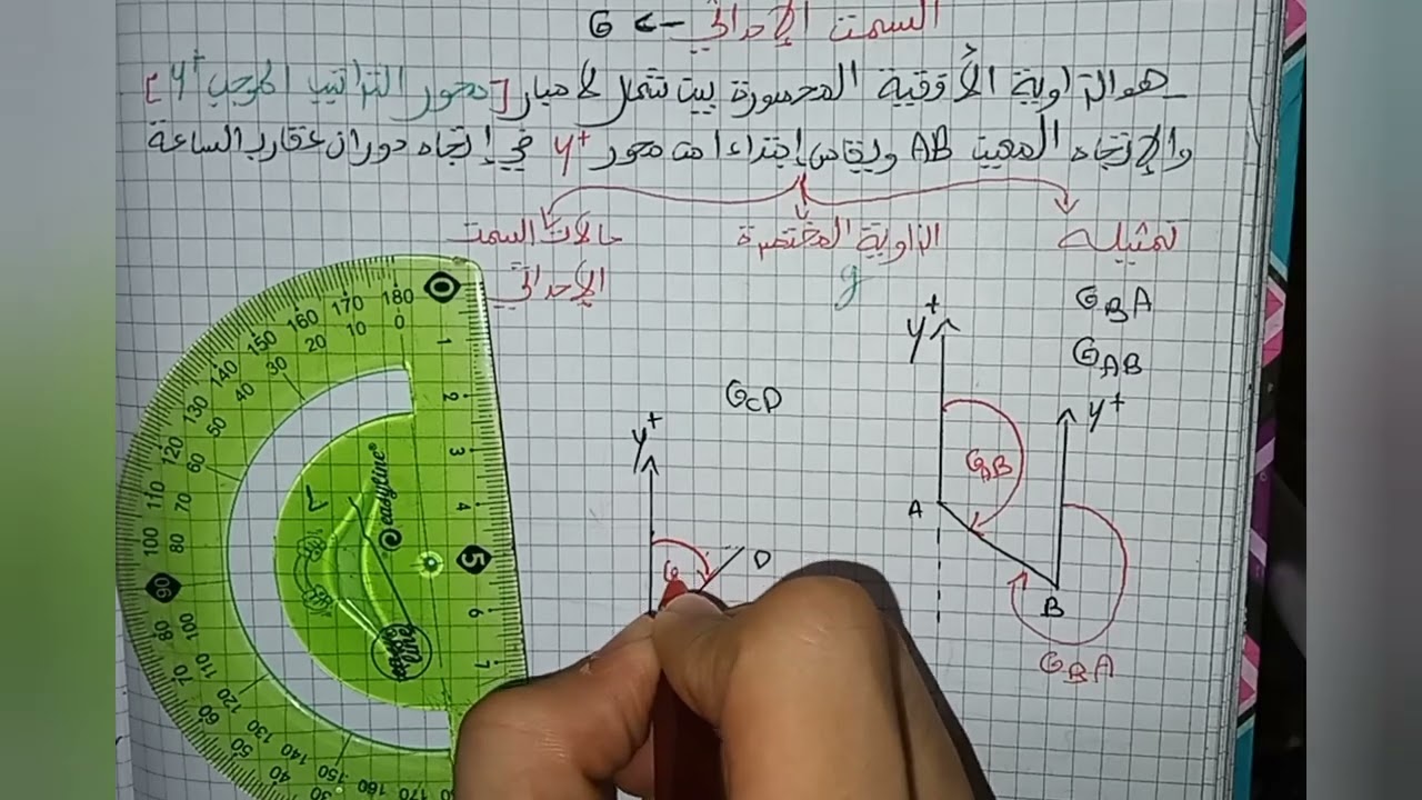 السمت الاحداثي(الجزء الأول )