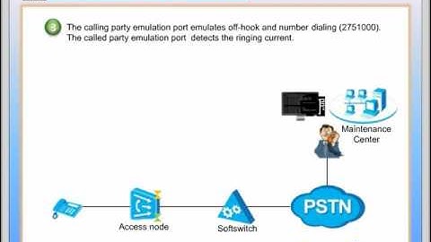 Huawei Access Network Feature Description-Calling and Called Party Emulation Test Principle V1.0