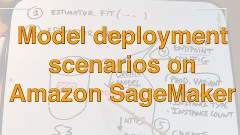Model deployment scenarios on Amazon SageMaker