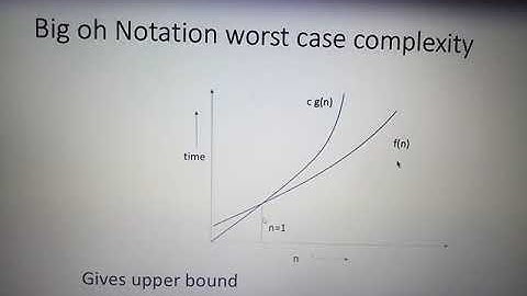SAITM BCA SEM 2 Mathematical Foundations of Computer Science UNIT 2 Lecture 1