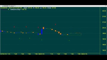TRADING CHART CODE : 3*211 GOOD TECHNICAL ANALYSIS AMIBROKER FORMULA AFL
