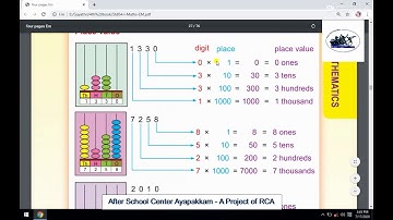 Rotary Club of Ambattur Class 4 Maths Chapter 2 Knowing Numbers Part 4