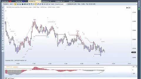 MTPredictor Loses can and do happen